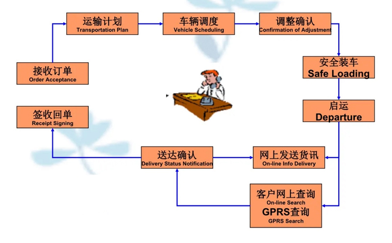 张家港到科尔沁货运公司